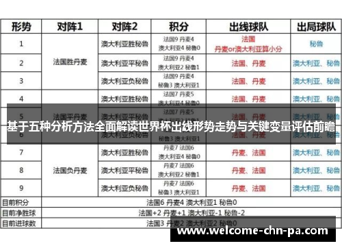 基于五种分析方法全面解读世界杯出线形势走势与关键变量评估前瞻