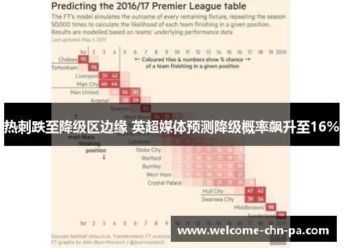 热刺跌至降级区边缘 英超媒体预测降级概率飙升至16%