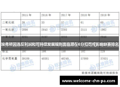 埃弗顿因违反利润和可持续发展规则面临潜在6分扣罚或影响联赛排名 埃弗顿因违反利润和可持续发展规则面临潜在6分扣罚或影响联赛排名