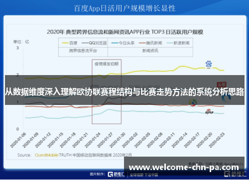 从数据维度深入理解欧协联赛程结构与比赛走势方法的系统分析思路 从数据维度深入理解欧协联赛程结构与比赛走势方法的系统分析思路