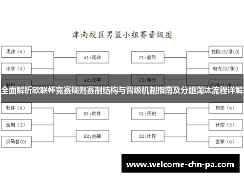 全面解析欧联杯竞赛规则赛制结构与晋级机制指南及分组淘汰流程详解