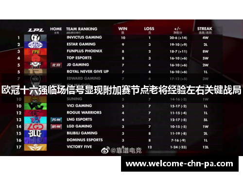 欧冠十六强临场信号显现附加赛节点老将经验左右关键战局 欧冠十六强临场信号显现附加赛节点老将经验左右关键战局